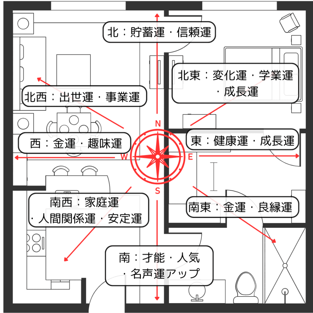 ミリオンバンブーの置き場所とその意味